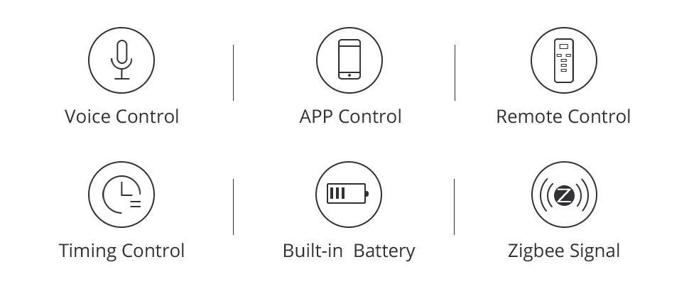 Zigbee Smart Roller Shade Motor