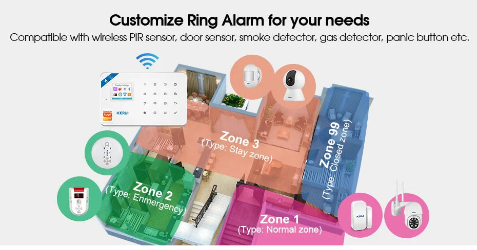 W181 Tuya Smart WiFi GSM Home Alarm