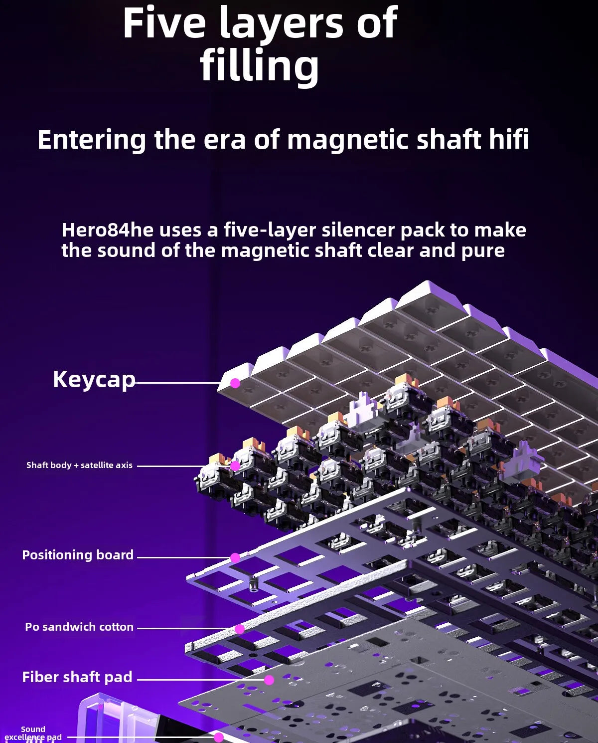 HERO84 HE Wired Mechanical Keyboard