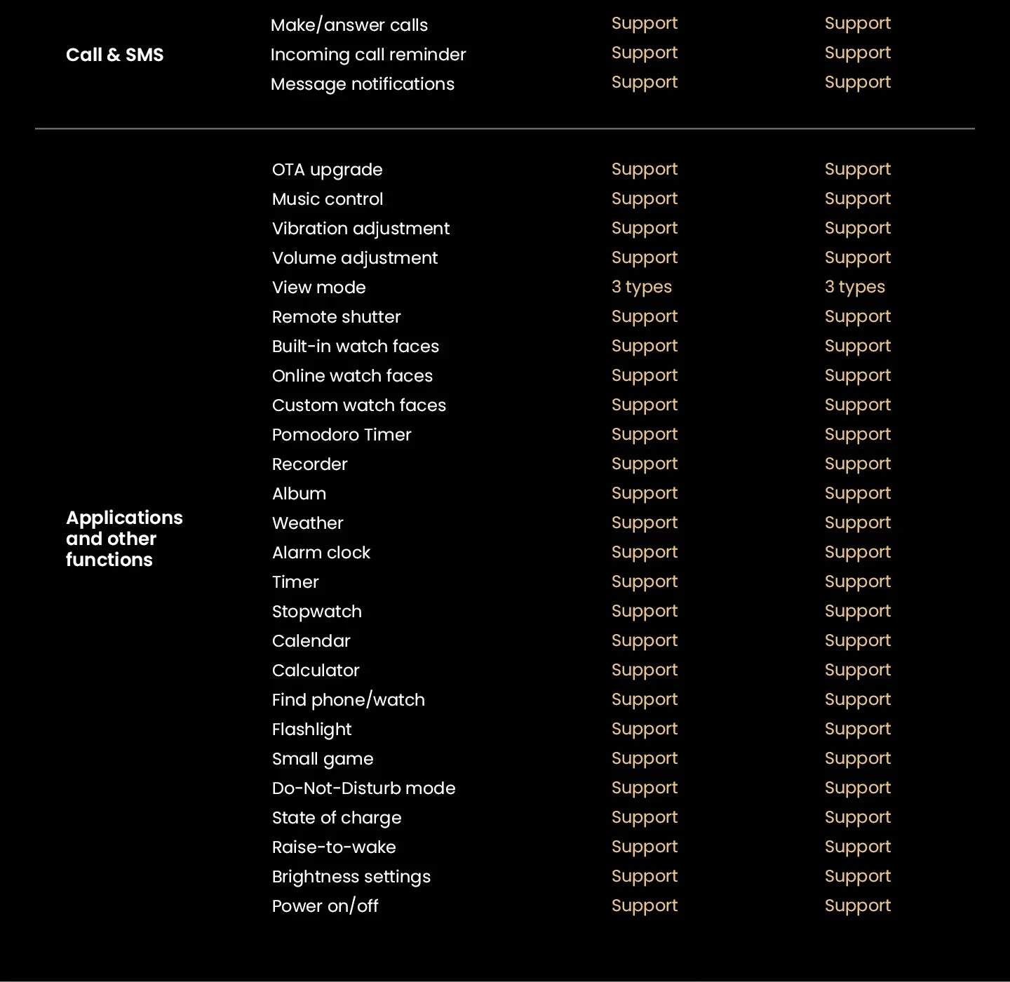 Solar Ultra GPS Smartwatch