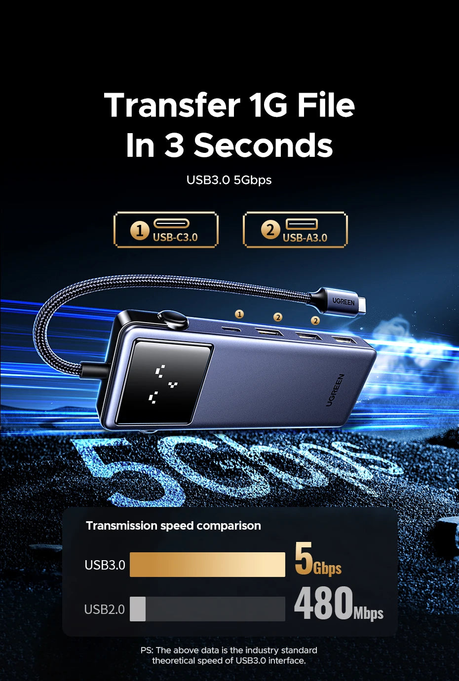 Uno 7-in-1 USB-C Hub Docking Station