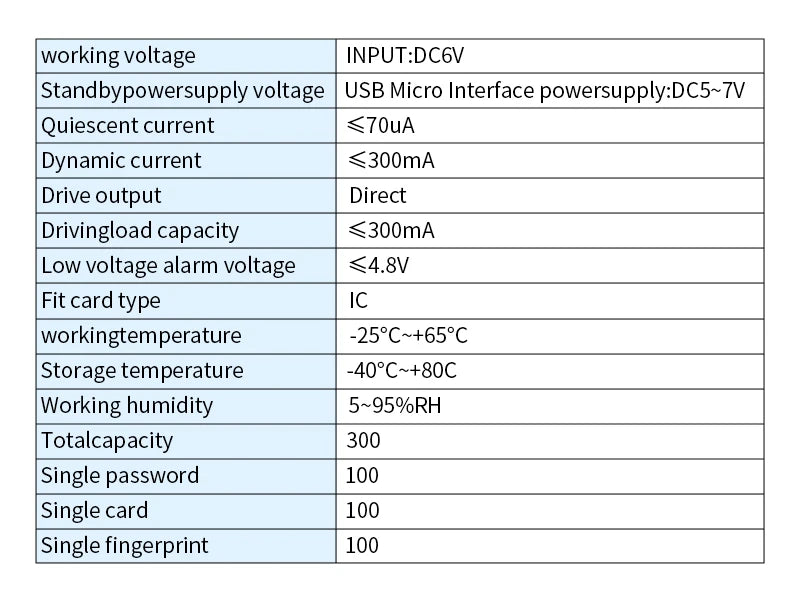 Bluetooth Tuya Smart Fingerprint Door Lock