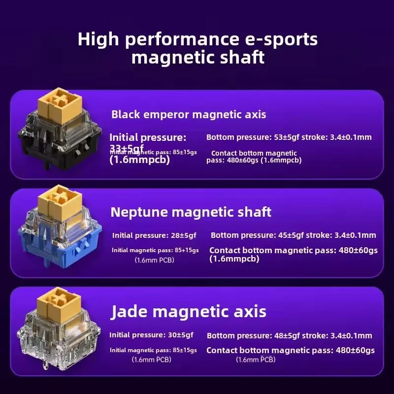 HERO84 HE Wired Mechanical Keyboard