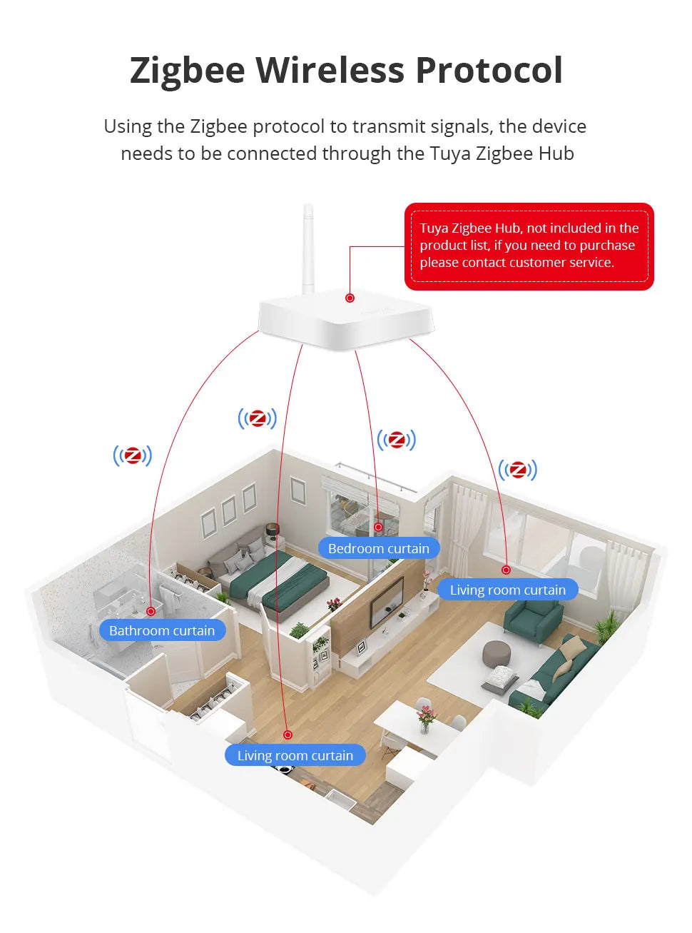 Zigbee Smart Roller Shade Motor