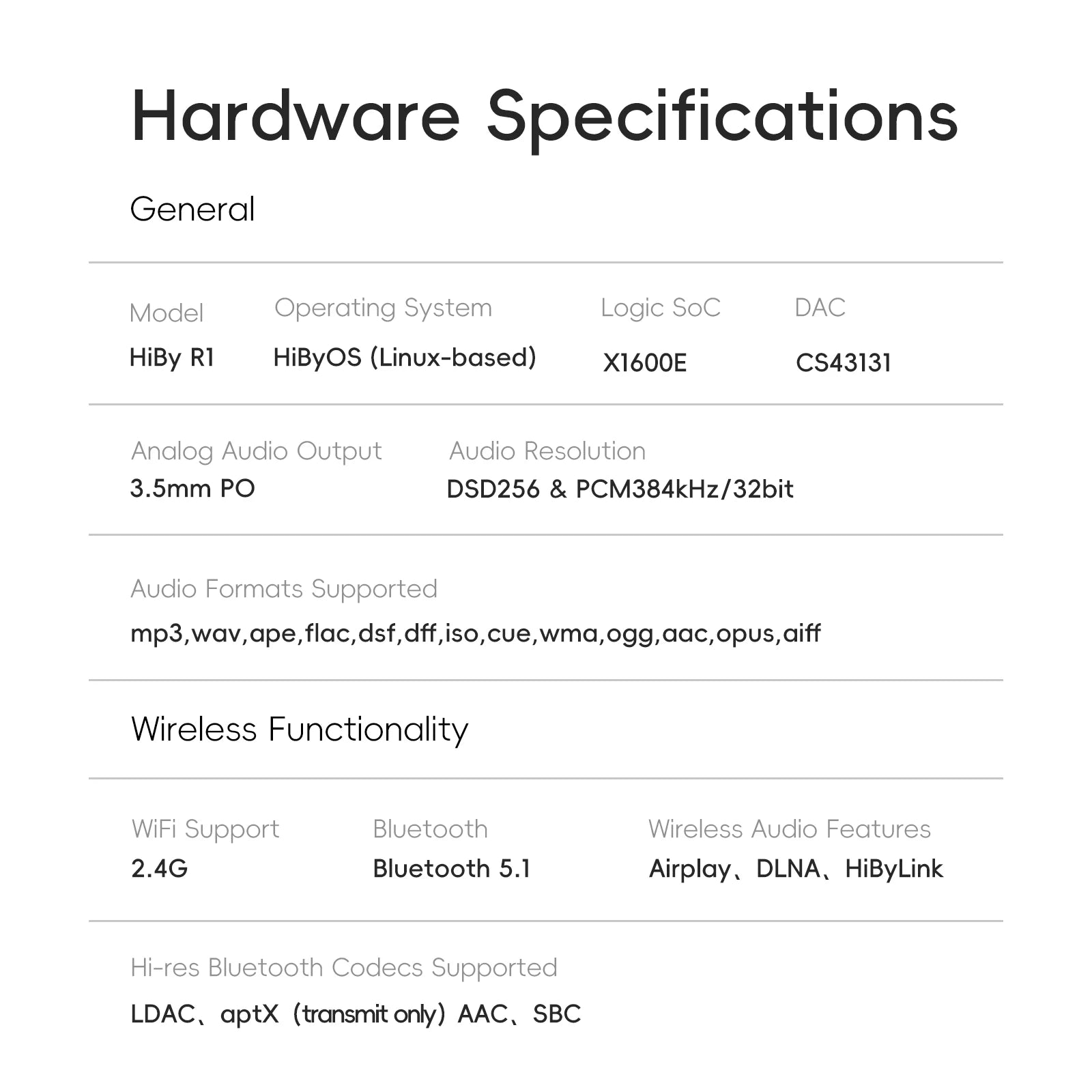 R1 HiFi Audio Music Player