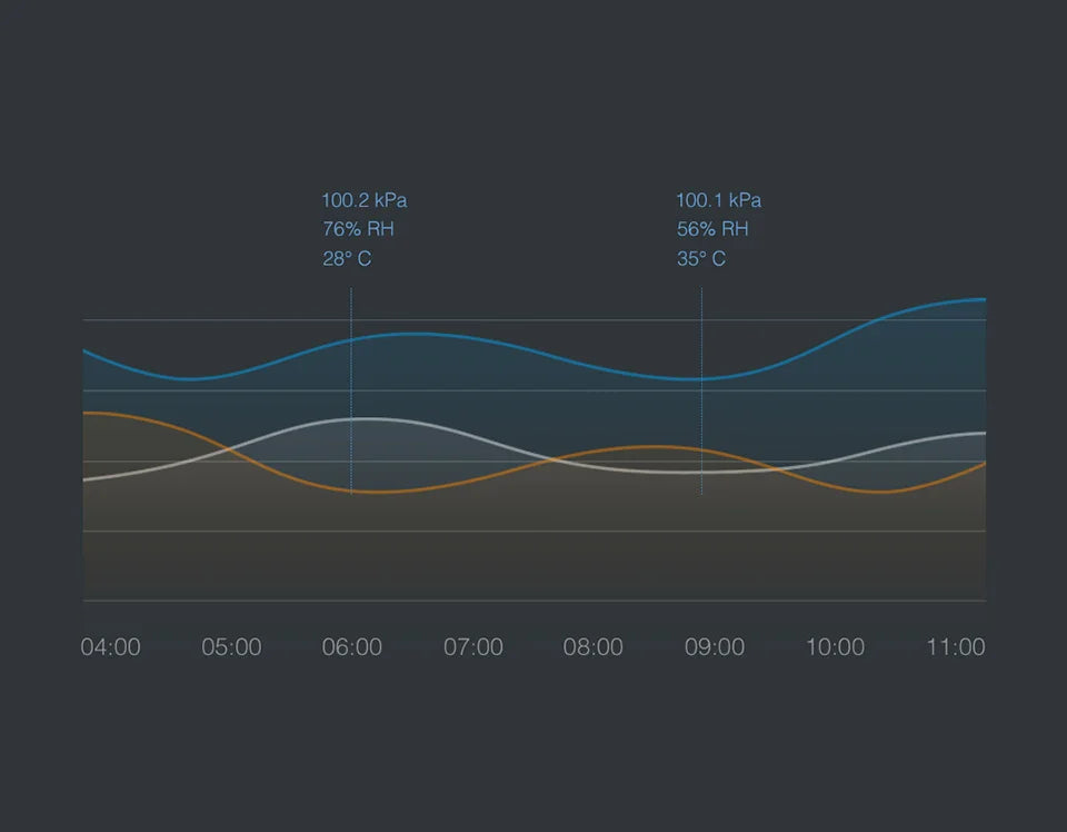 Zigbee Smart Temperature & Humidity Sensor