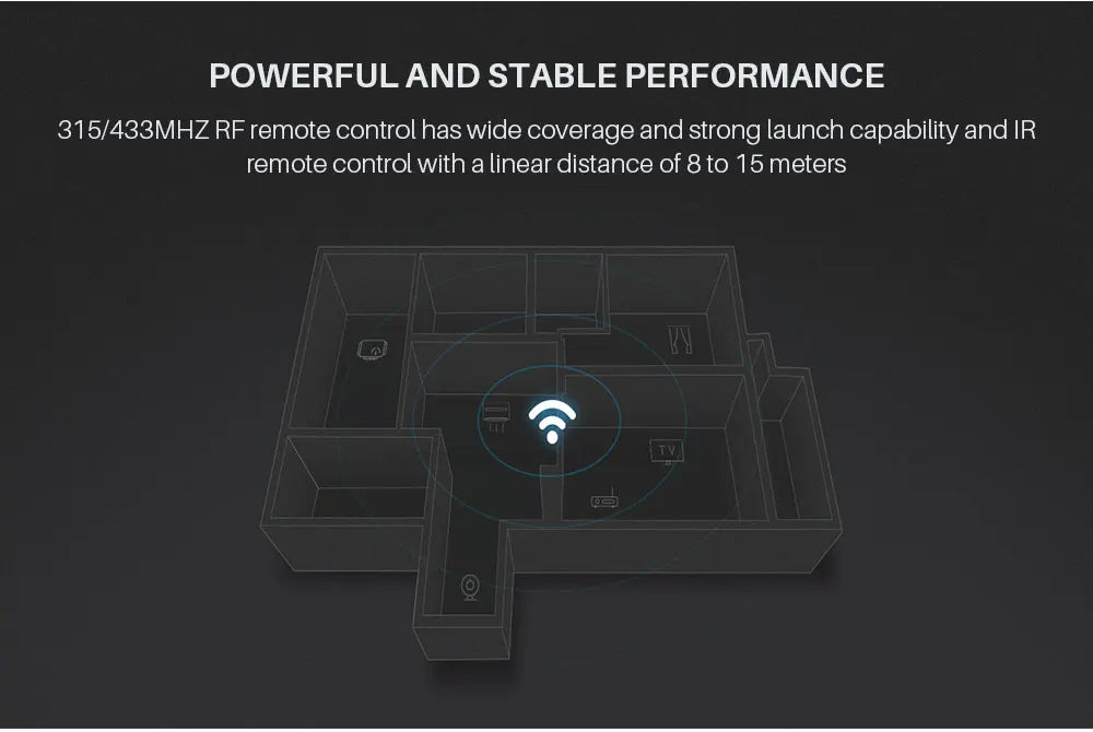 RM4 Pro Smart Universal Remote