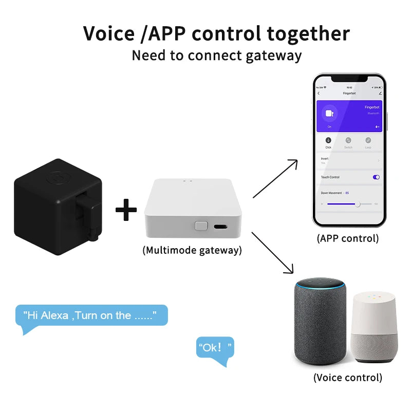 Tuya Zigbee Smart Fingerbot