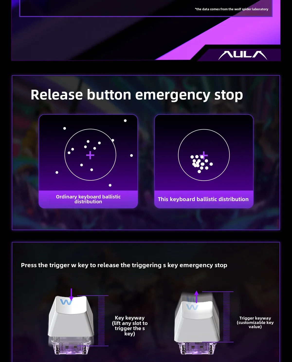 HERO84 HE Wired Mechanical Keyboard