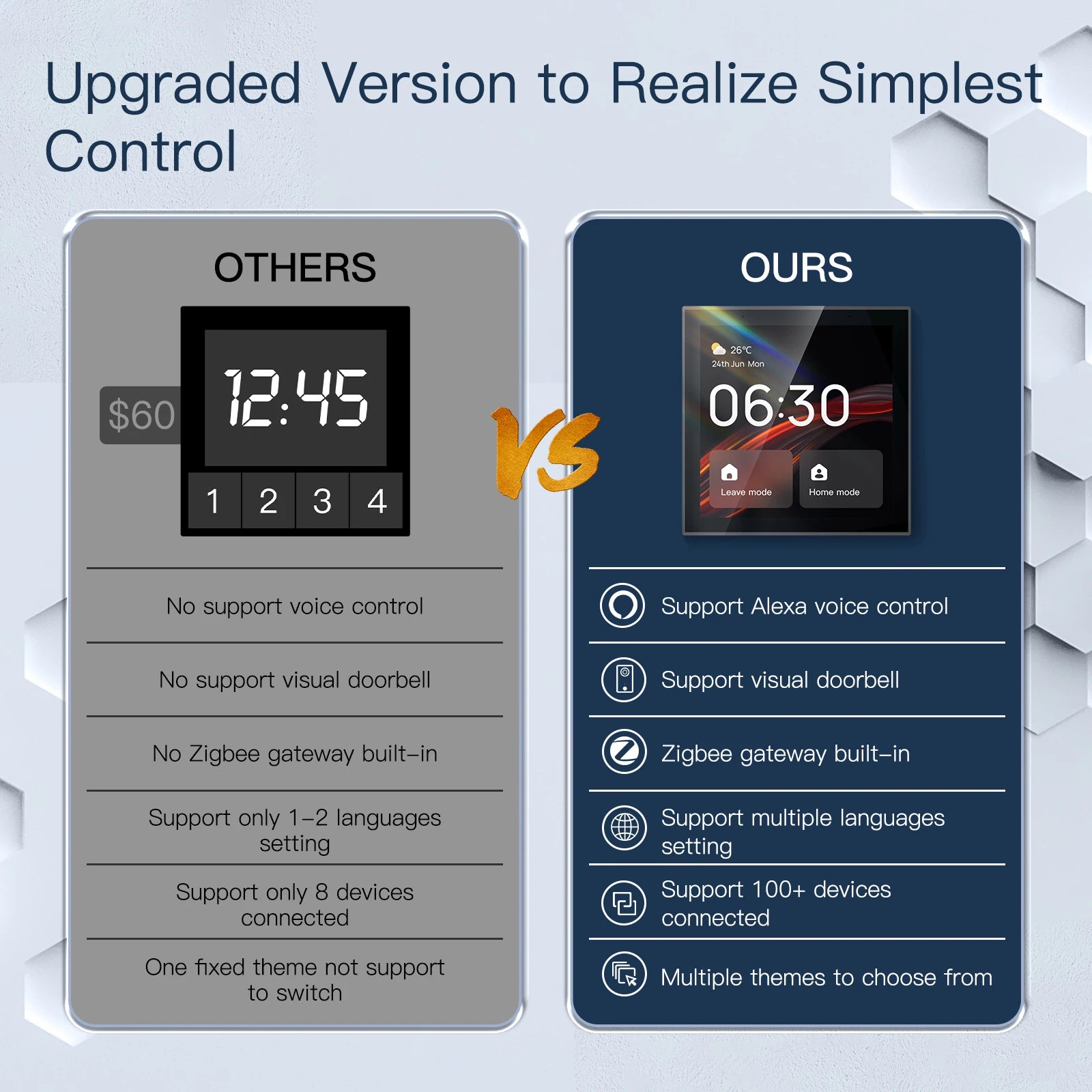 Tuya WiFi Smart Touch Control Panel