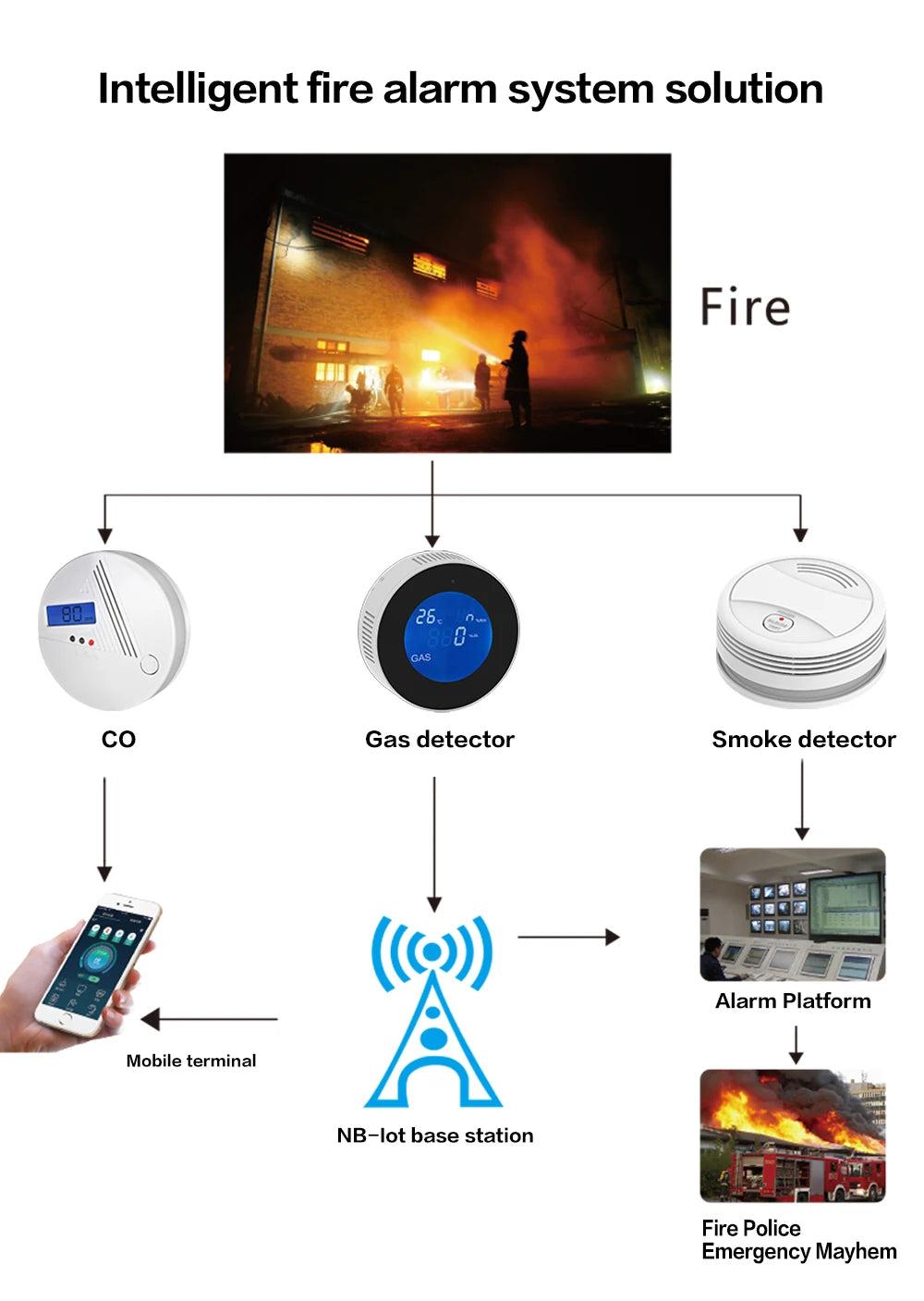 Tuya WiFi Smart Smoke Detector