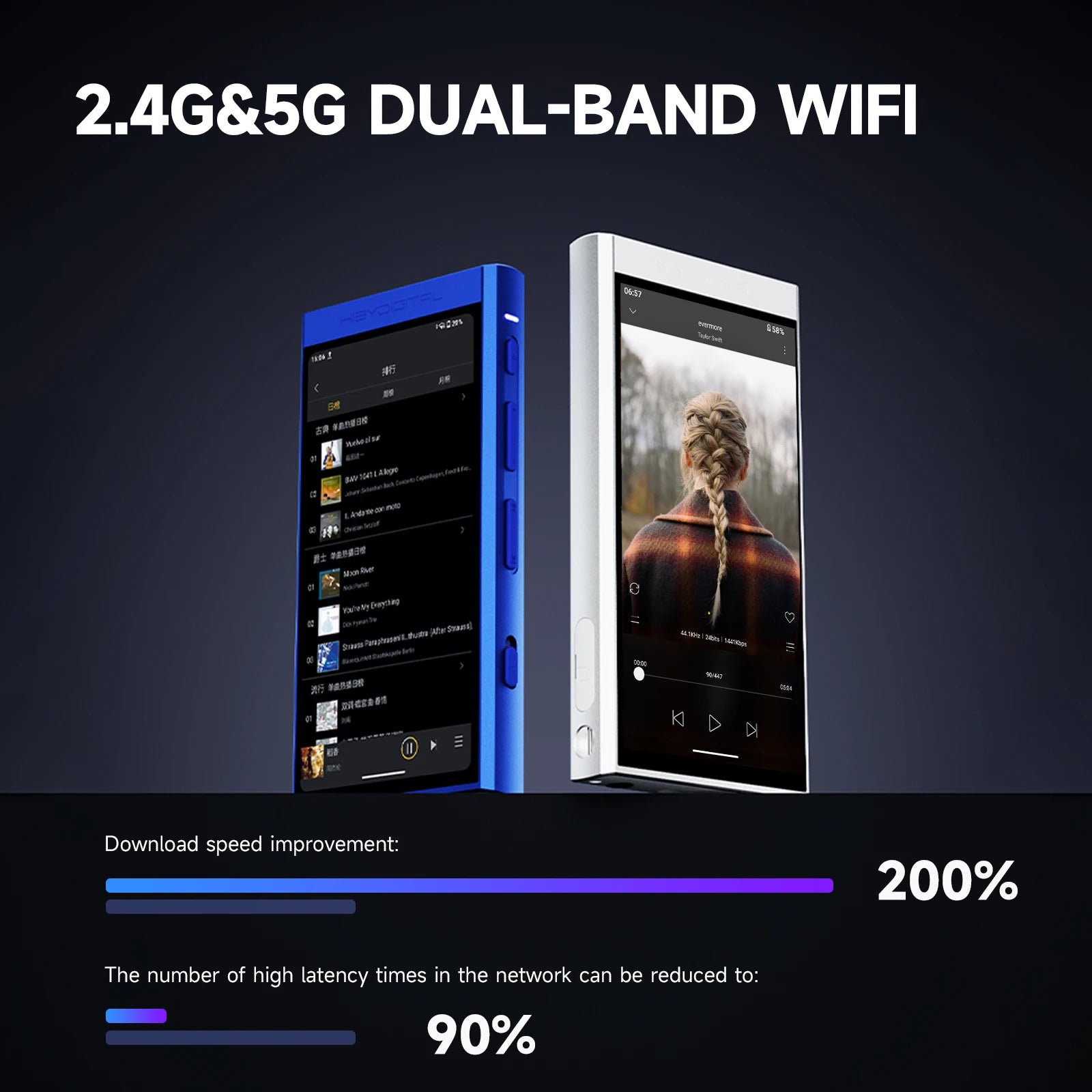 Digital M300 Android 13 Music Player