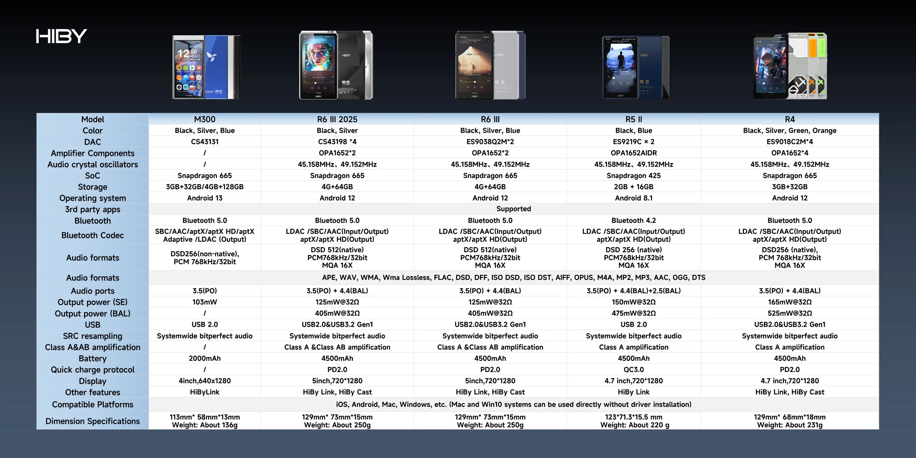 Digital M300 Android 13 Music Player