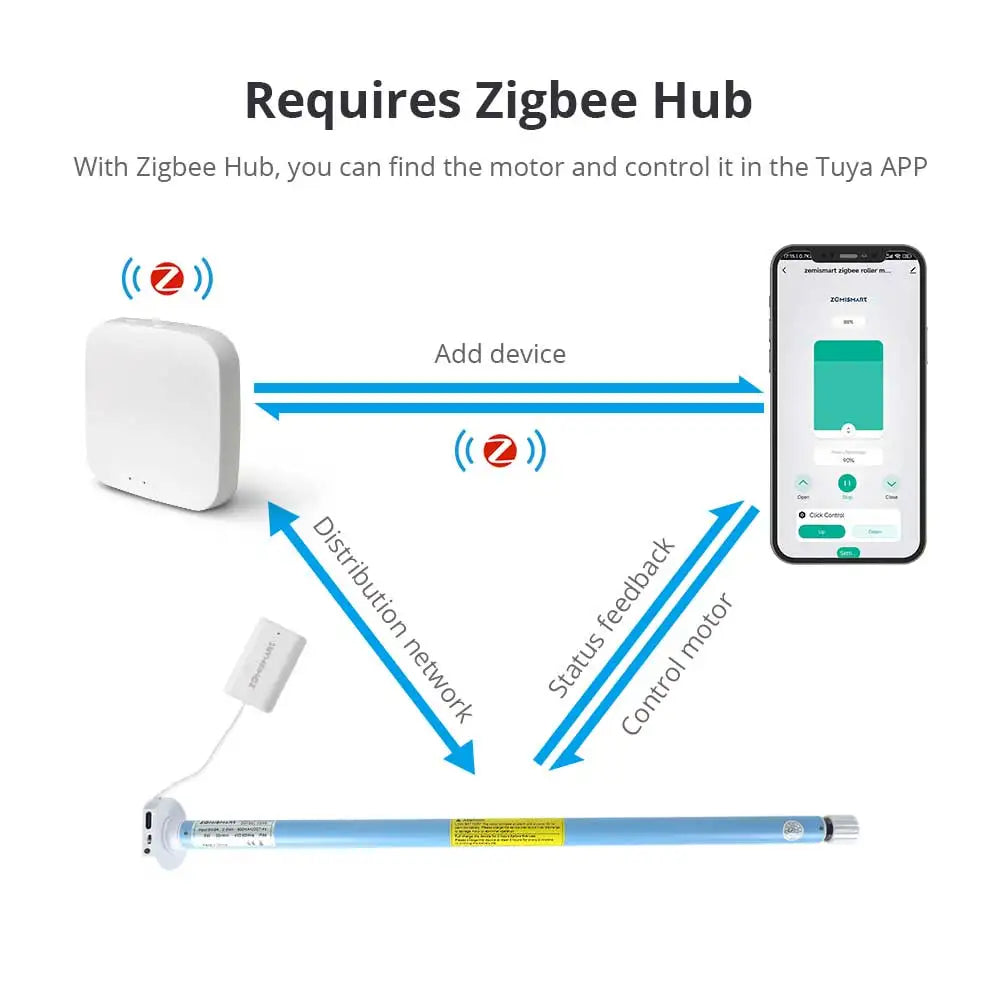 Zigbee Smart Roller Shade Motor