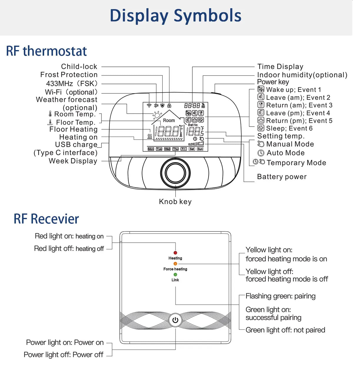 Smart WiFi Floor Heating Thermostat