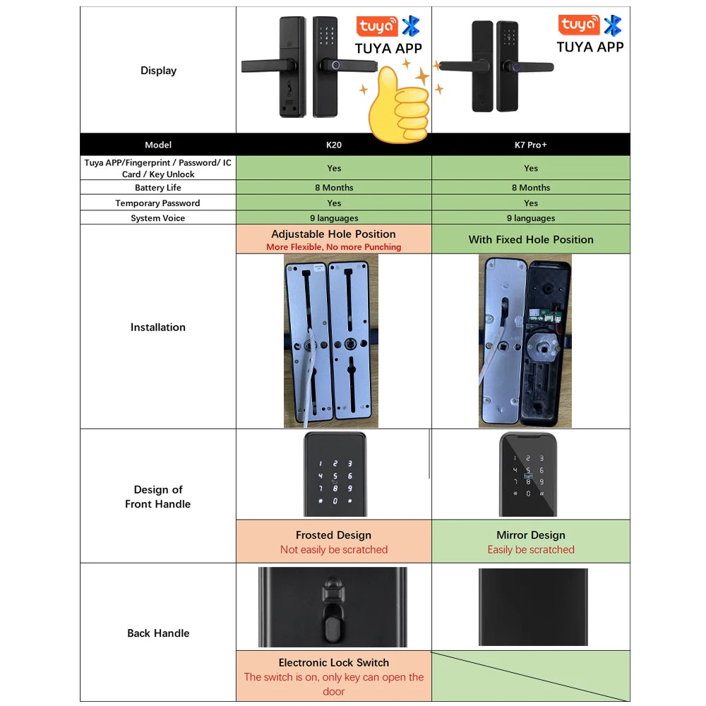 K20 Biometric Fingerprint Smart Door Lock
