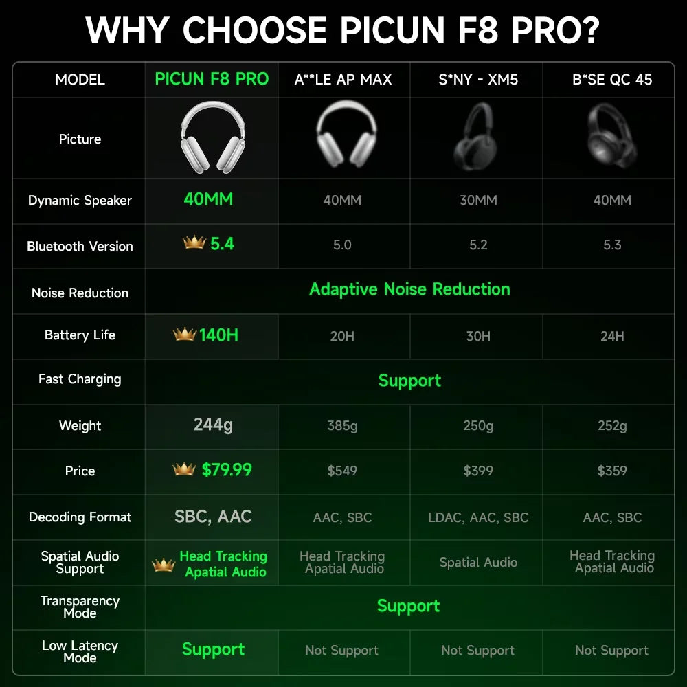 F8 Pro ANC Wireless Headphones