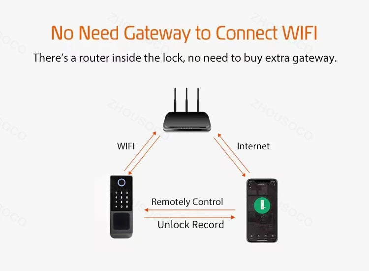 Tuya WiFi Fingerprint Smart Door Lock