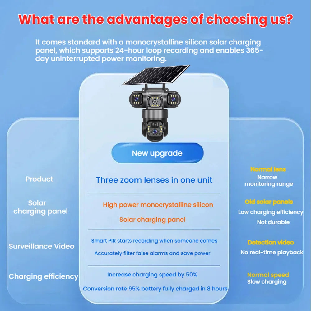 Solar 4G Outdoor Security Camera