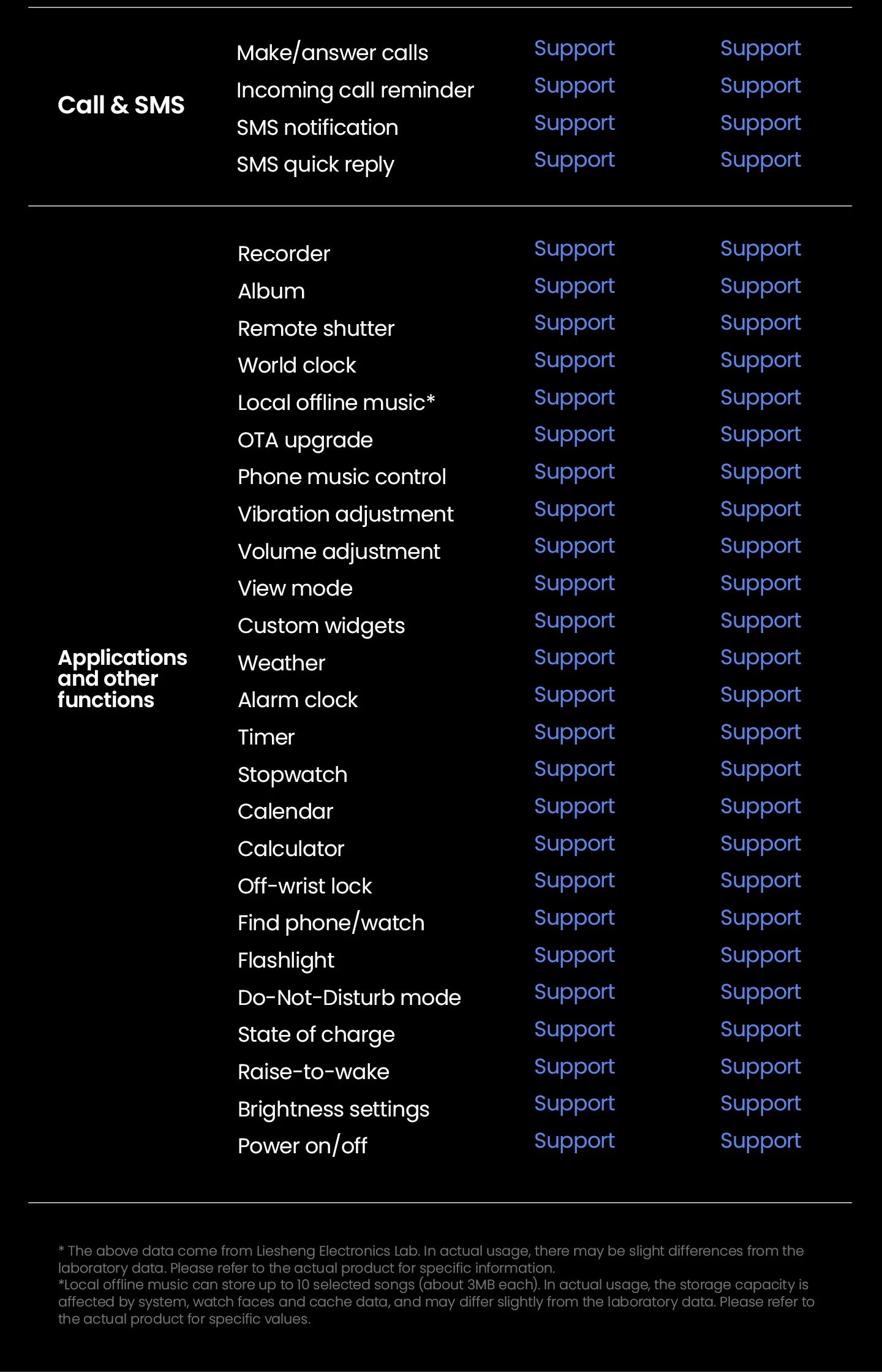 Solar 5 Voice Calling Smartwatch