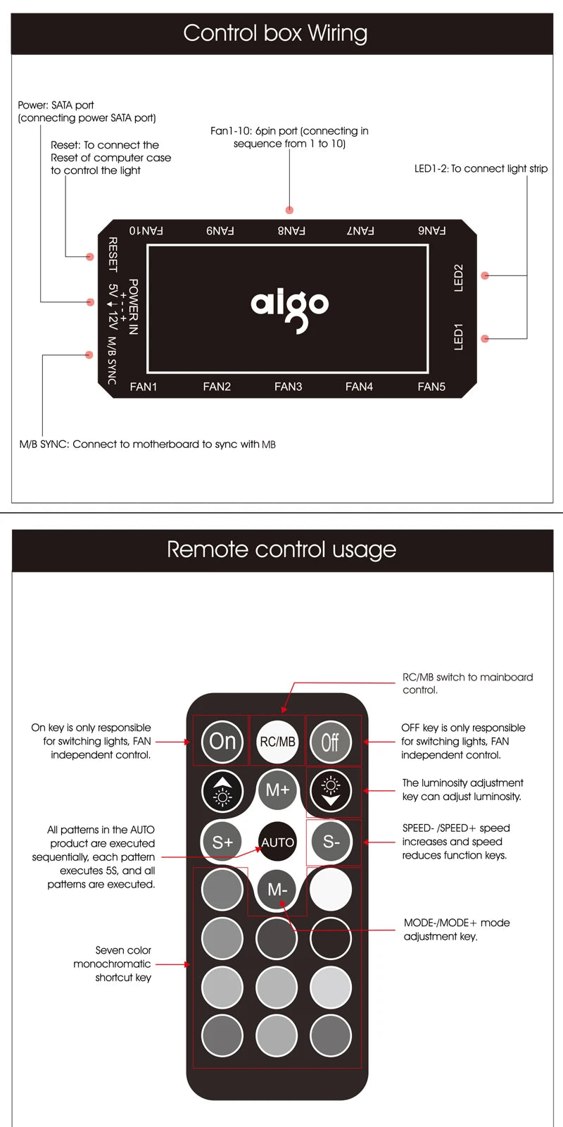 AM12 120mm ARGB PC Cooling Fan Kit