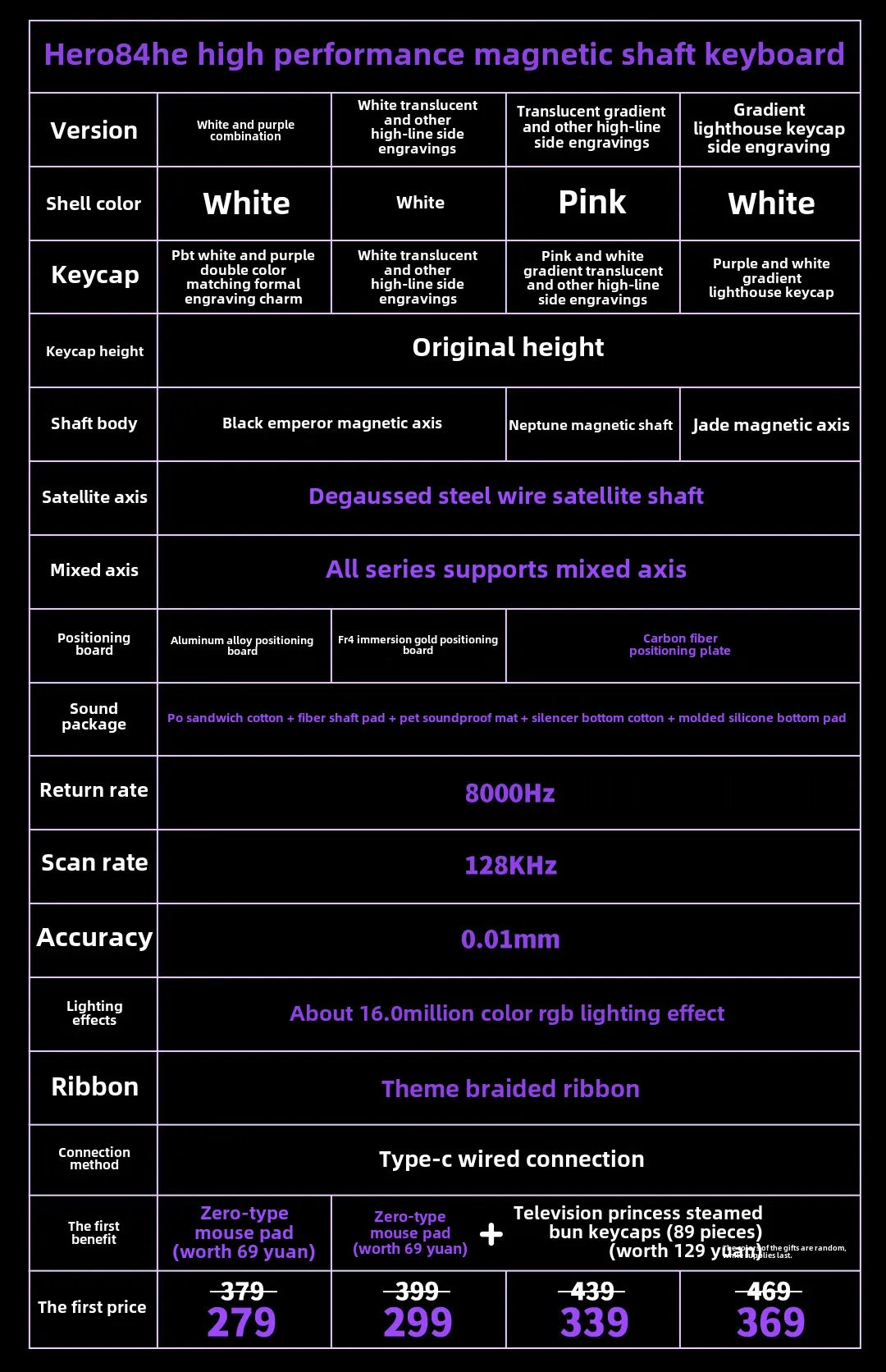 HERO84 HE Wired Mechanical Keyboard