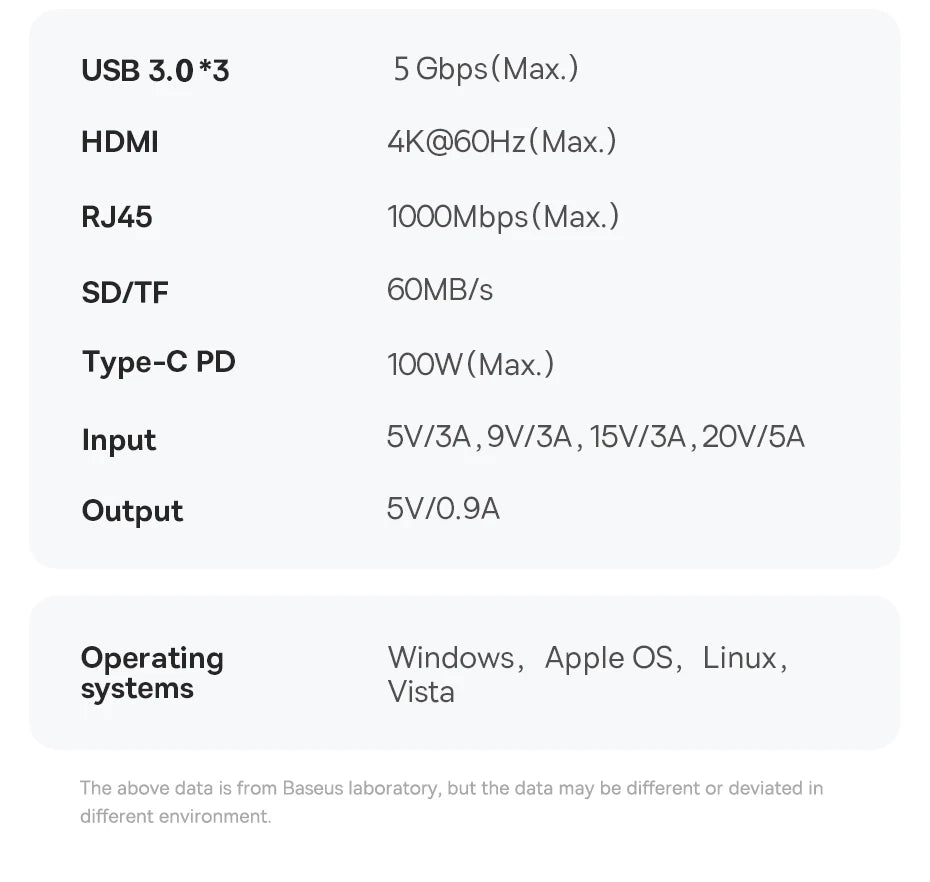 Baseus 4K 60Hz USB-C Hub with Ethernet & 100W PD Adapter