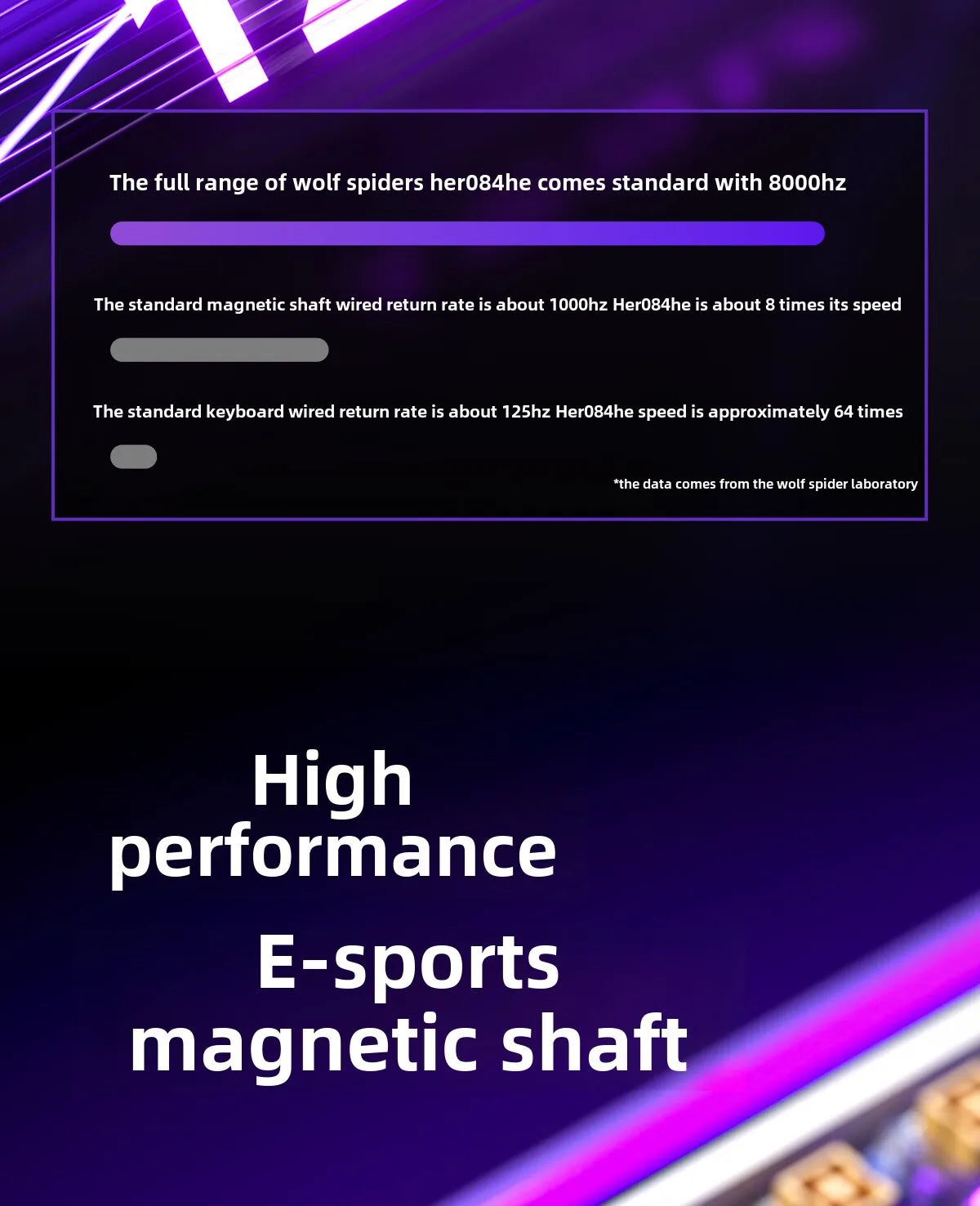 HERO84 HE Wired Mechanical Keyboard