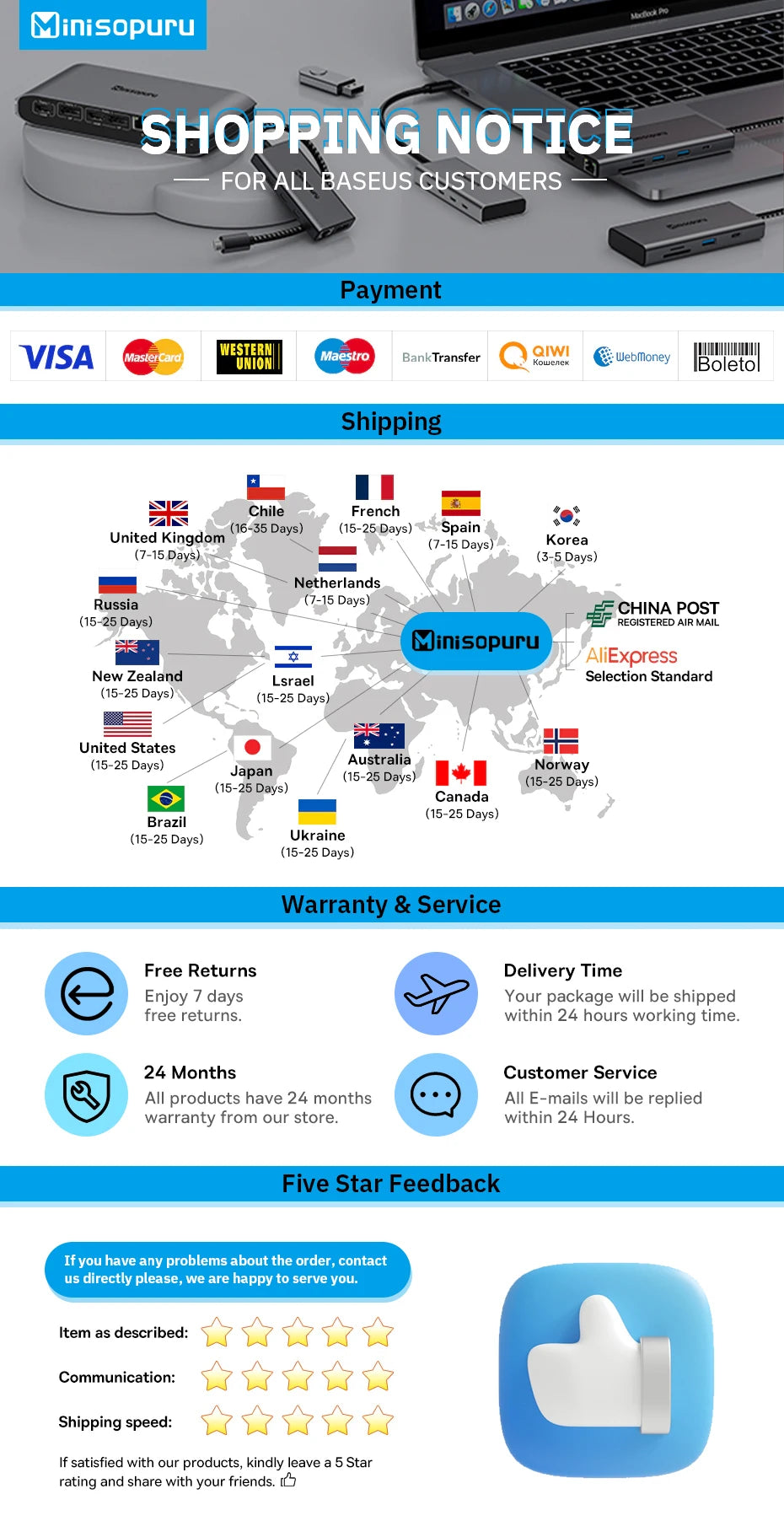 Minisopuru USB-C Hub for iMac 24" (2021–2024) with NVMe SSD Support