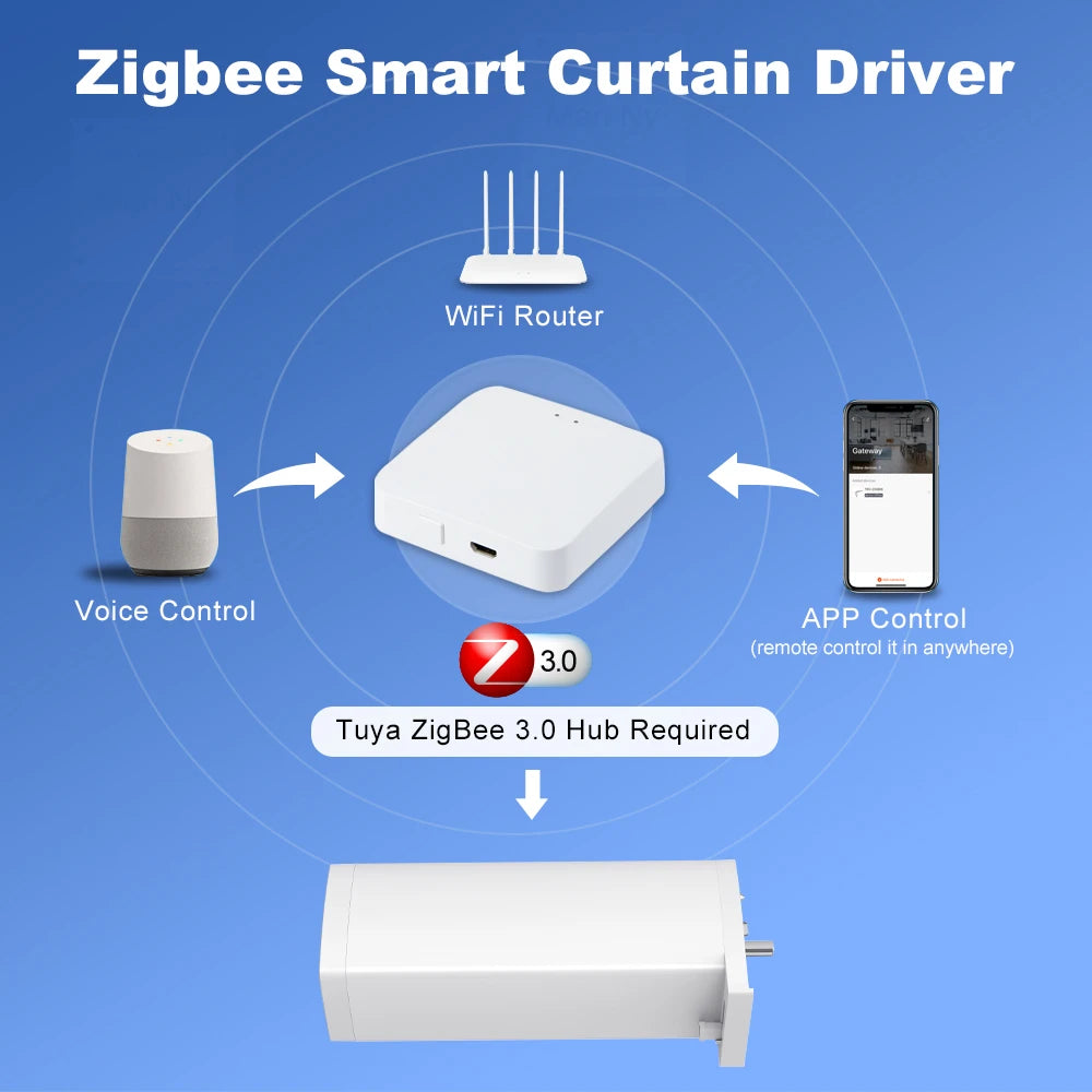 Tuya Smart Zigbee/WiFi Curtain Motor