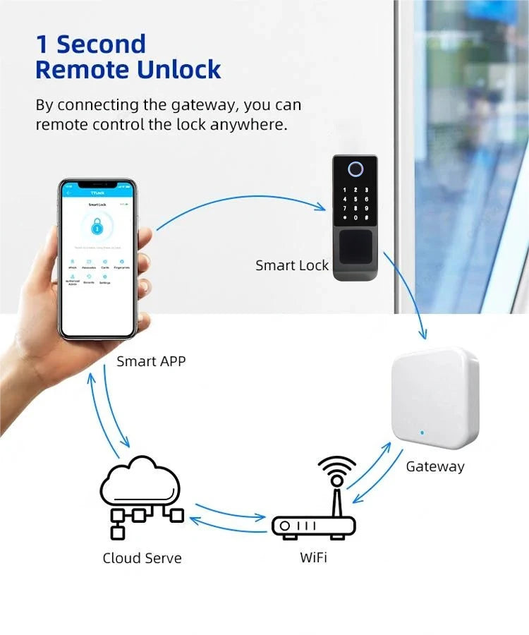 Tuya WiFi Fingerprint Smart Door Lock