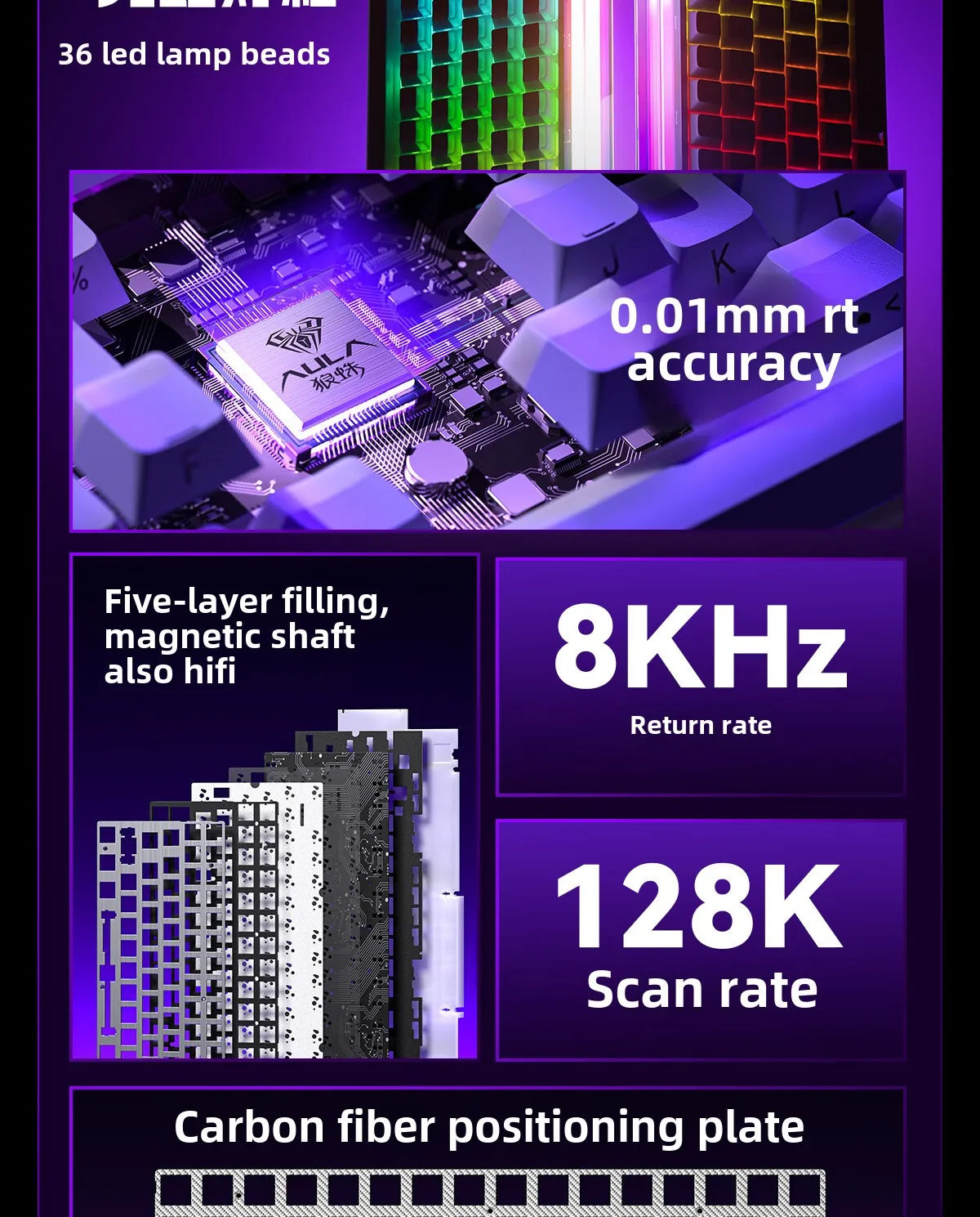 HERO84 HE Wired Mechanical Keyboard