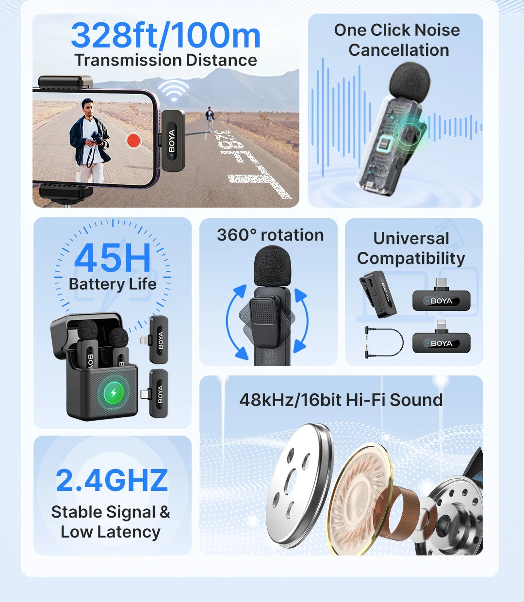 BY-V3 Wireless Lavalier Microphone